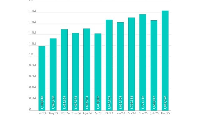 Z kuşağının favori oyunları, 19 milyondan fazla siber saldırı girişiminde yem olarak kullanıldı