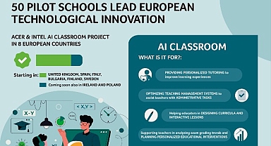 50 Öncü Okulda Yapay Zekâ Sınıfı: Acer ve Intel’in AI Classroom Projesi 8 Avrupa Ülkesinde Başladı